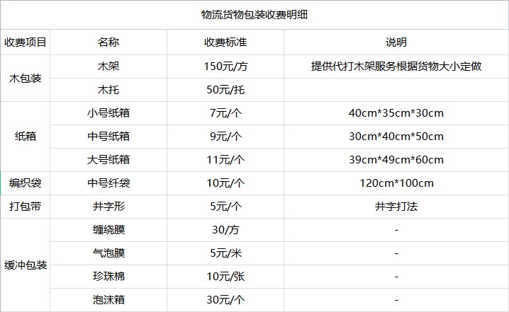 <a href='http://m.165156.com/a/news/youhuihuodong/14980.html' target='_blank'><u>衡水到青島貨運專線</u></a>